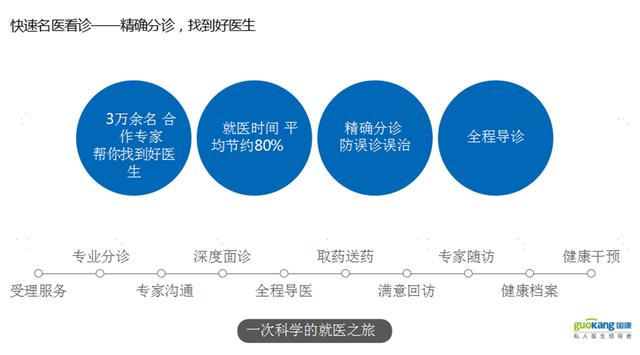 《急診科醫(yī)生》最討厭的八種病人，你中槍了嗎？