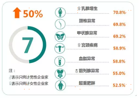 健康保險(xiǎn)要守護(hù)的7大健康保險(xiǎn)指標(biāo)