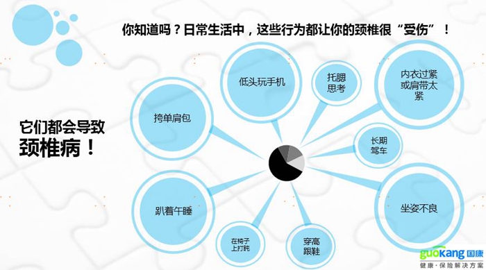 國(guó)康健康保險(xiǎn)之脊椎