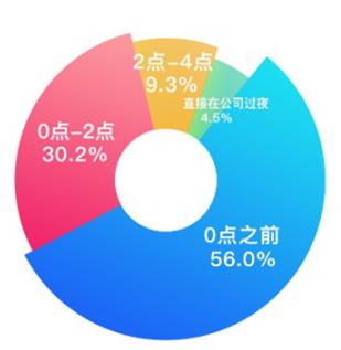 岳云鵬深夜發(fā)文求助，這種病不重但卻折磨人，職場人群高發(fā)