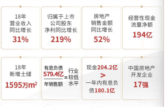 繼萬(wàn)科、金地后，又一百?gòu)?qiáng)房企牽手國(guó)康，持續(xù)打造企業(yè)內(nèi)生動(dòng)力