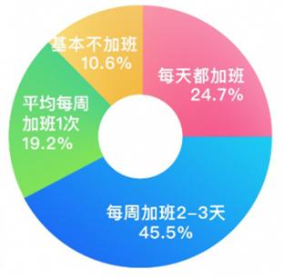 岳云鵬深夜發(fā)文求助，這種病不重但卻折磨人，職場人群高發(fā)