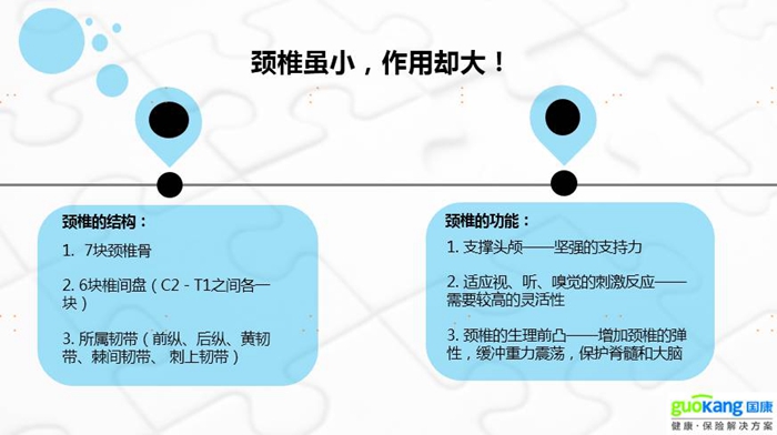 國(guó)康健康保險(xiǎn)之脊椎：脊椎雖小，作用卻打