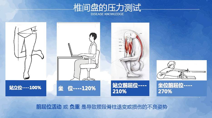 國康健康保險談腰椎間盤突出