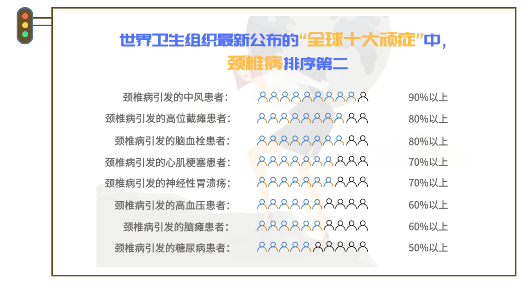 國康私人醫(yī)生：頸椎病正在拖垮你！長期伏案的上班族該怎么辦？