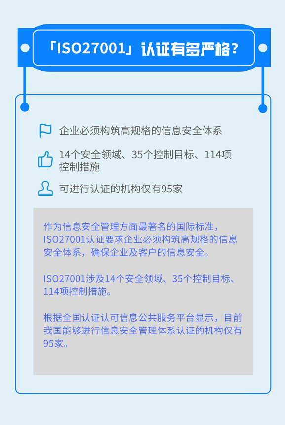 國康信息安全管理體系再獲ISO27001認證！