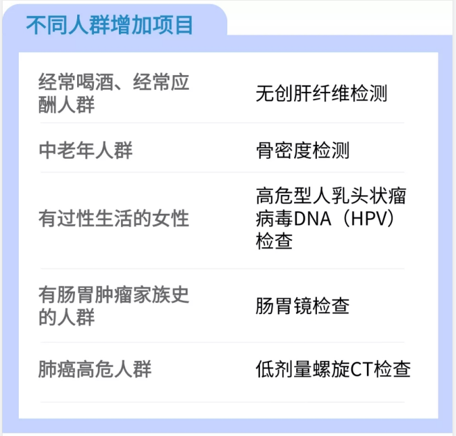 白領(lǐng)體檢異常率99%，拿什么拯救這屆打工人的身體？