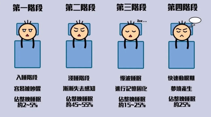 熬夜欠的債，你拿什么來還？