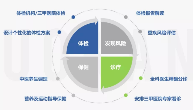 國康踐行己任向企業(yè)傳遞科學(xué)健康觀念