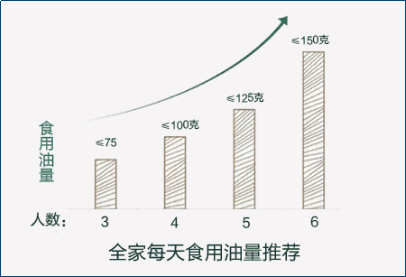 營(yíng)養(yǎng)師告訴你：這樣吃，遠(yuǎn)離慢性病的隱形殺手
