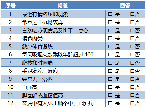 6類(lèi)人的血管老得最快，小心中招！