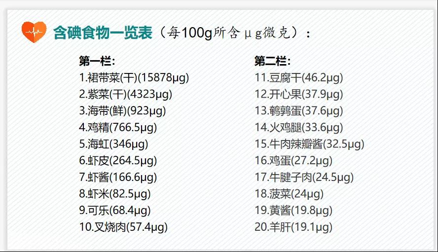 甲狀腺疾病，到底要多吃“碘”還是少吃“碘”？