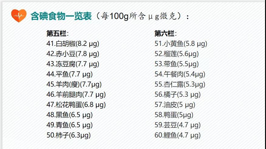 甲狀腺疾病，到底要多吃“碘”還是少吃“碘”？