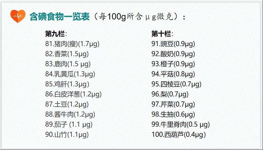 甲狀腺疾病，到底要多吃“碘”還是少吃“碘”？