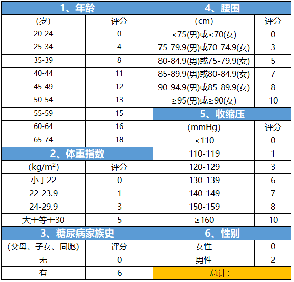 1.5億中國人在糖尿病前期，做好日常健康管理是逆轉關鍵