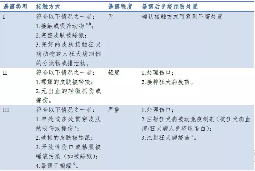 這種傳染病致死率100%，接種疫苗是唯一預防手段