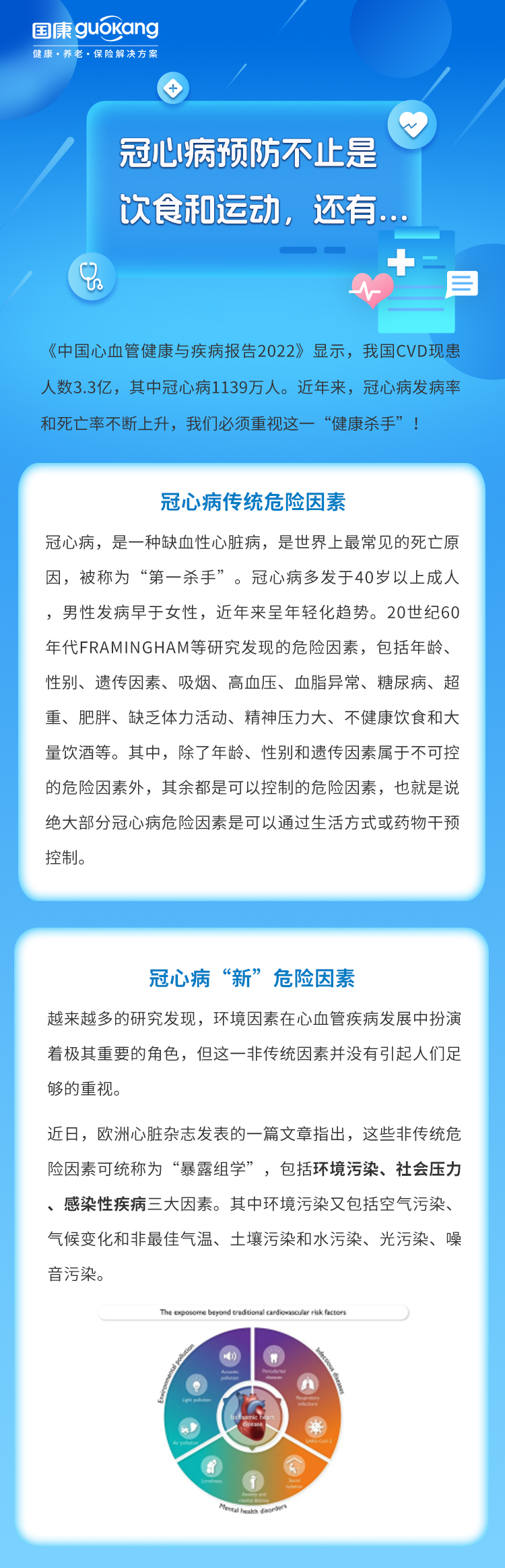 冠心病預(yù)防不止是飲食和運動，還有……