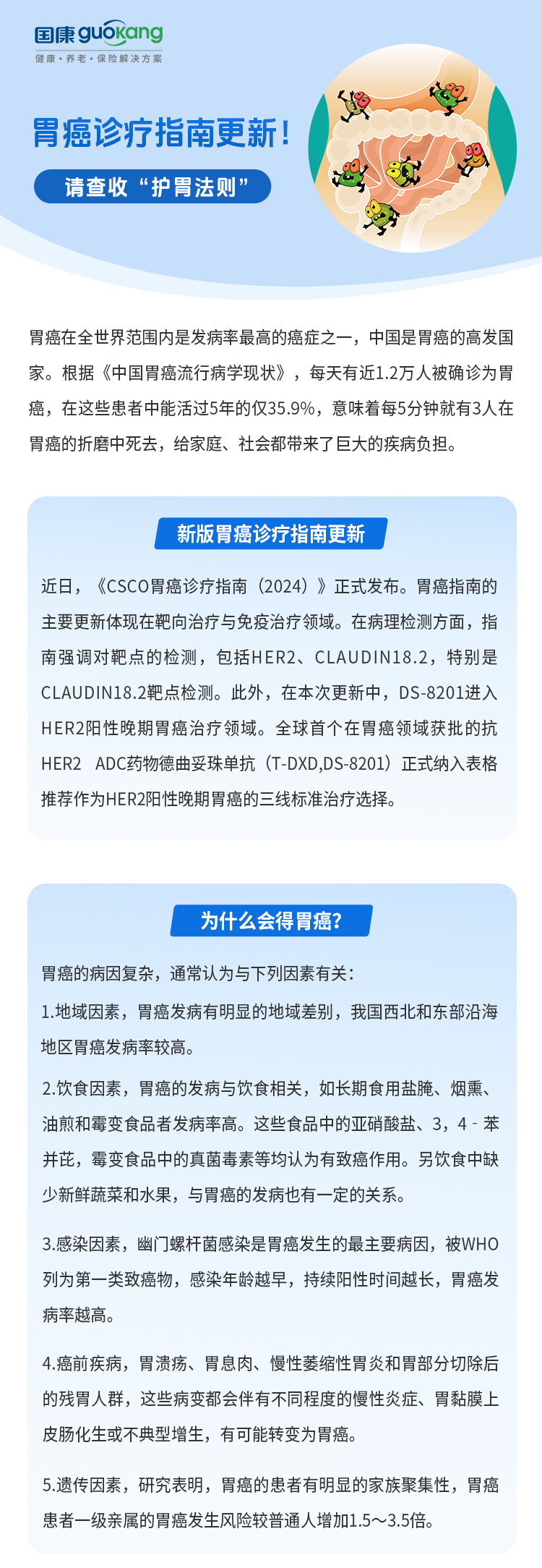 胃癌診療指南更新! 請查收“護胃法則!